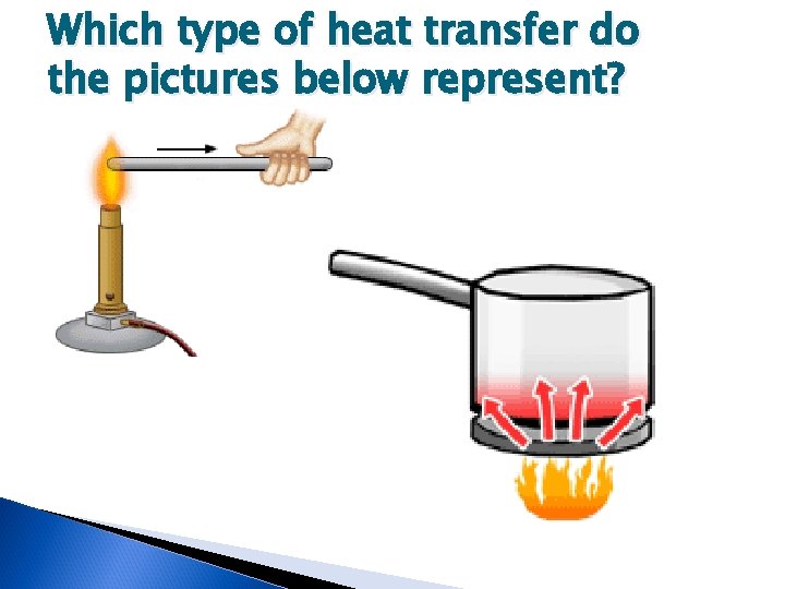 Which type of heat transfer do the pictures below represent? 