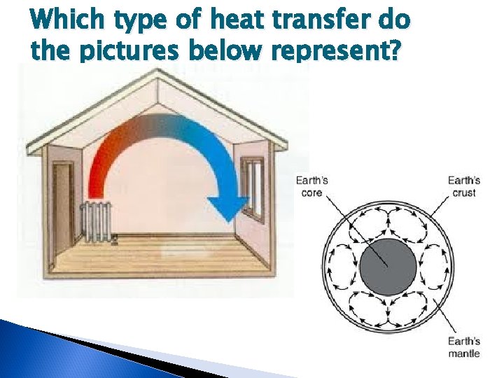 Which type of heat transfer do the pictures below represent? 