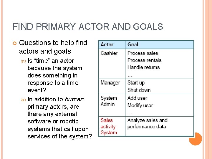FIND PRIMARY ACTOR AND GOALS Questions to help find actors and goals Is “time”