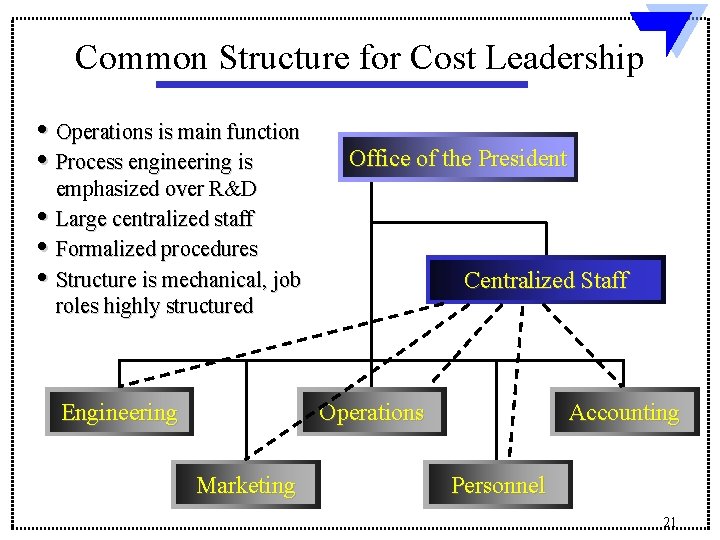 Common Structure for Cost Leadership • Operations is main function • Process engineering is