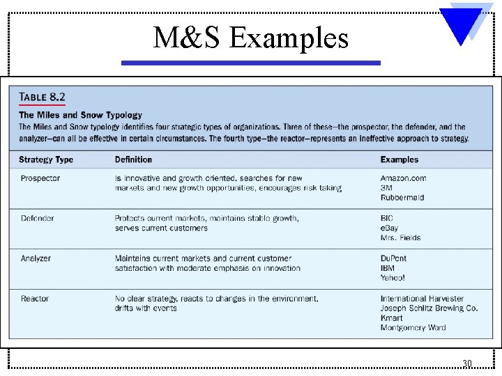 M&S Examples 30 