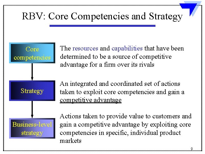 RBV: Core Competencies and Strategy Core competencies The resources and capabilities that have been