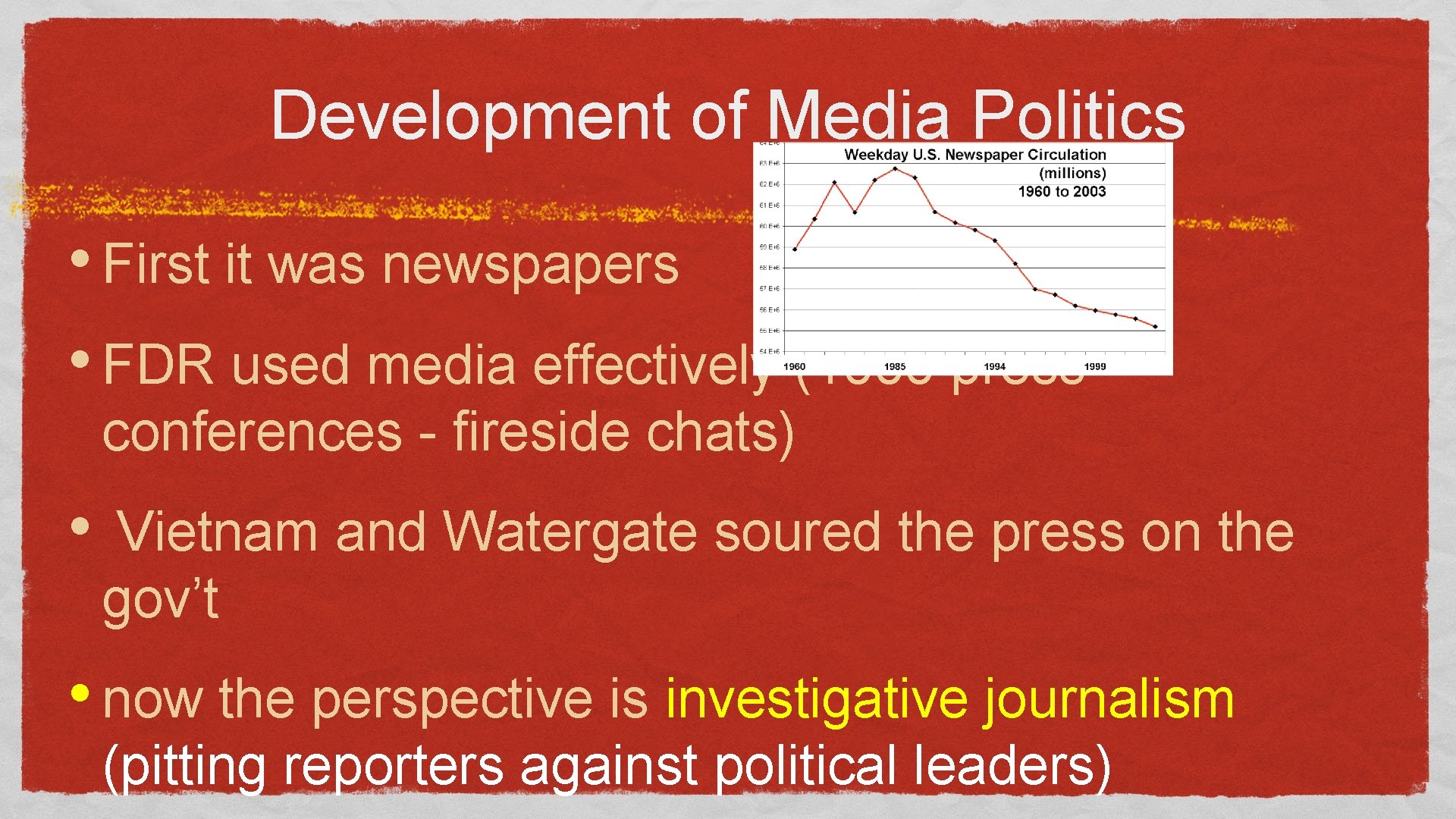 Development of Media Politics • First it was newspapers • FDR used media effectively