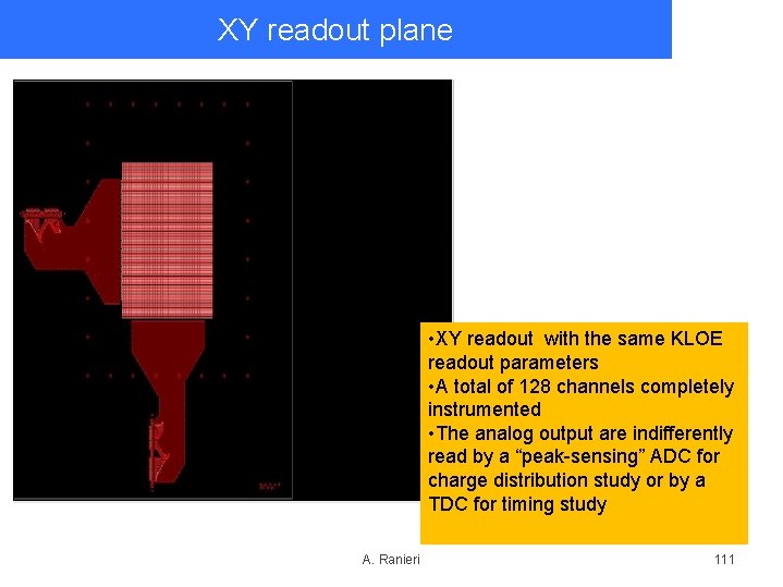 XY readout plane • XY readout with the same KLOE readout parameters • A