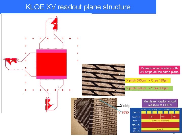 KLOE XV readout plane structure A. Ranieri 133 