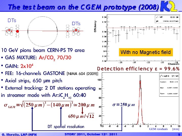 With no Magnetic field A. Ranieri 6 