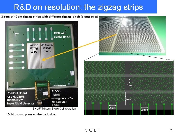 R&D on resolution: the zigzag strips A. Ranieri 7 