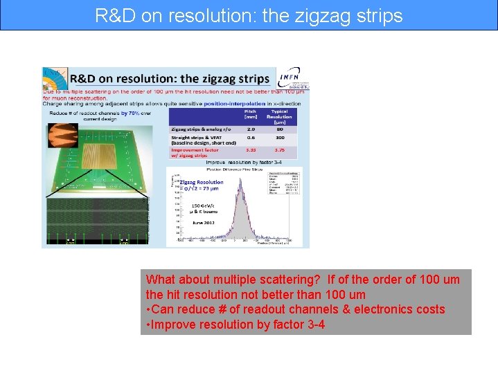 R&D on resolution: the zigzag strips What about multiple scattering? If of the order