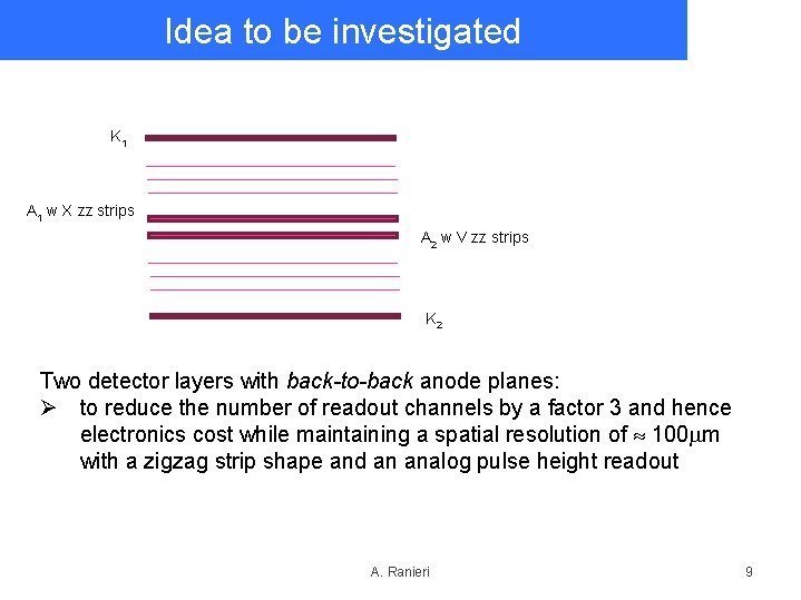 Idea to be investigated K 1 A 1 w X zz strips A 2