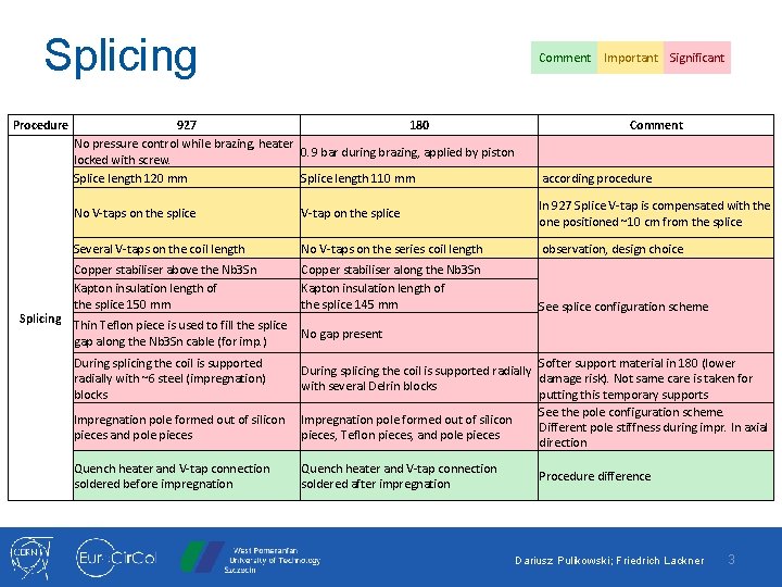 Harmonization of splicing and impregnation procedures of 11
