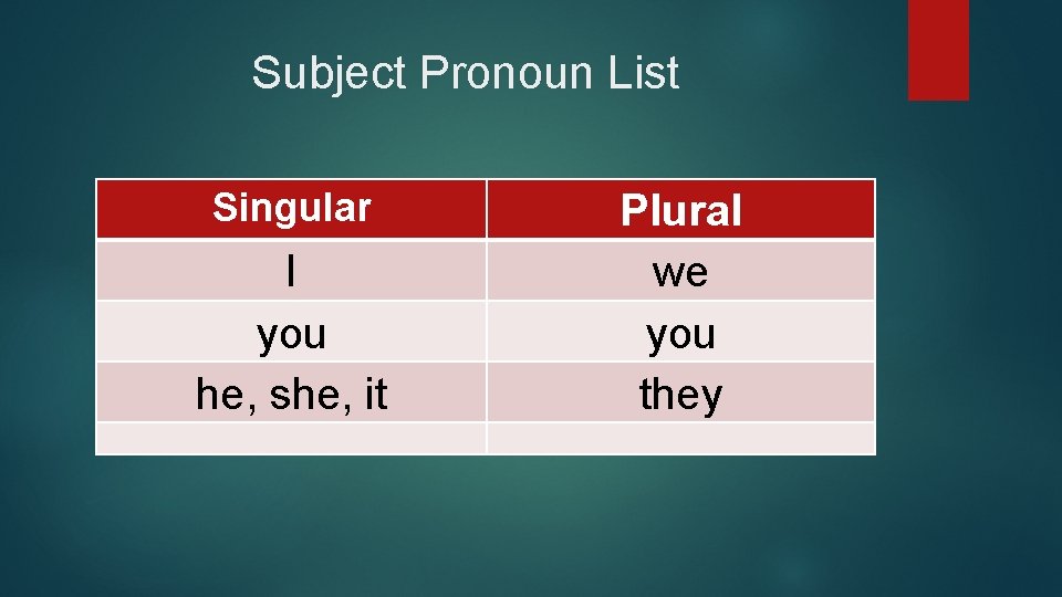 Subject Pronoun List Singular I you he, she, it Plural we you they 