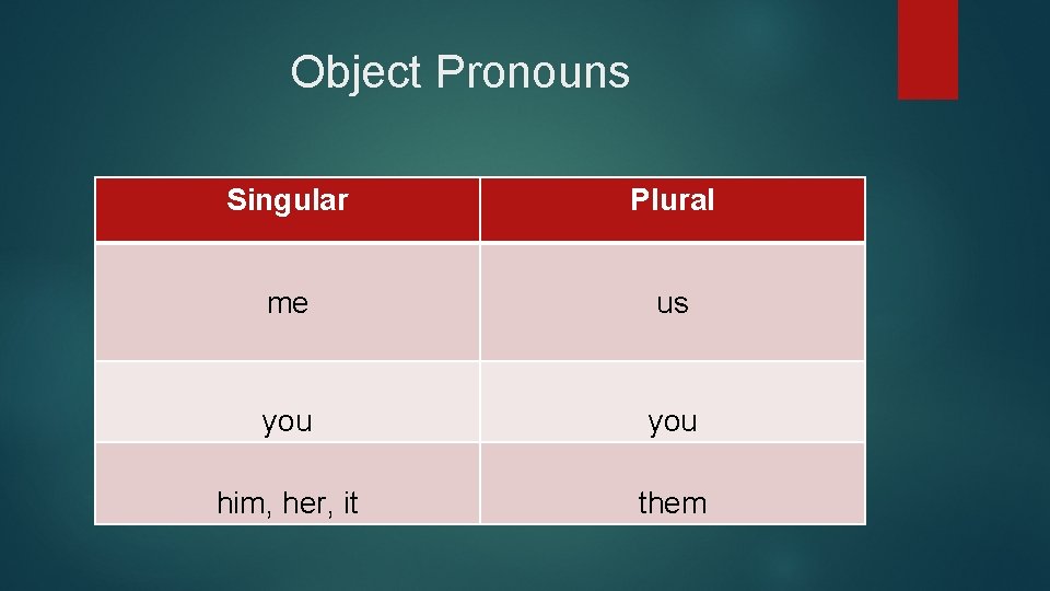 Object Pronouns Singular Plural me us you him, her, it them 