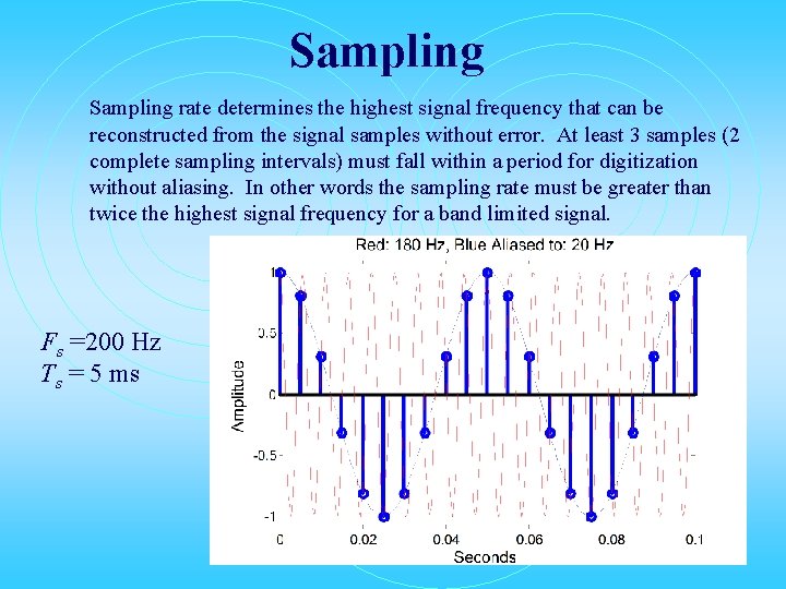 Sampling rate determines the highest signal frequency that can be reconstructed from the signal
