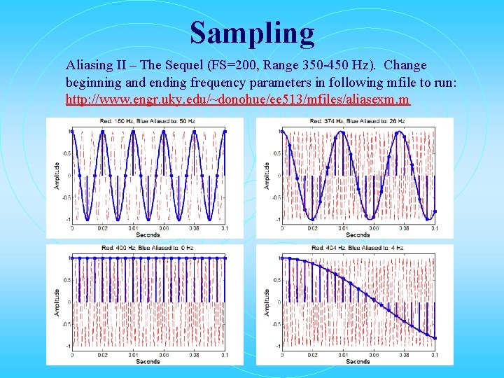 Sampling Aliasing II – The Sequel (FS=200, Range 350 -450 Hz). Change beginning and