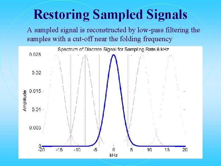 Restoring Sampled Signals A sampled signal is reconstructed by low-pass filtering the samples with