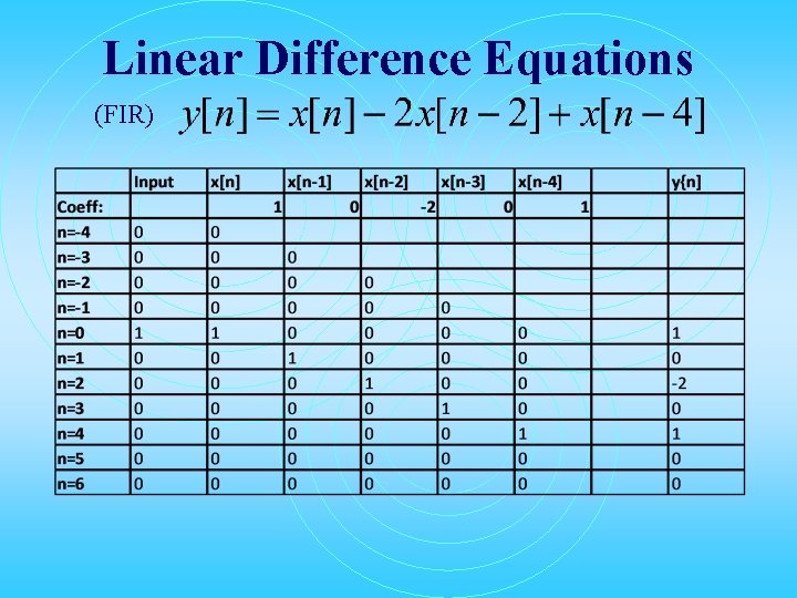 Linear Difference Equations (FIR) 