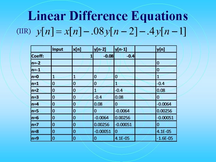Linear Difference Equations (IIR) 
