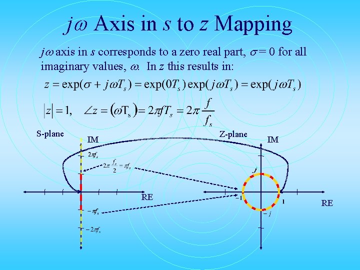 j Axis in s to z Mapping j axis in s corresponds to a