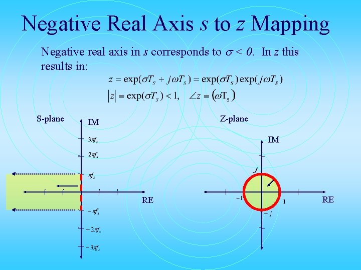 Negative Real Axis s to z Mapping Negative real axis in s corresponds to