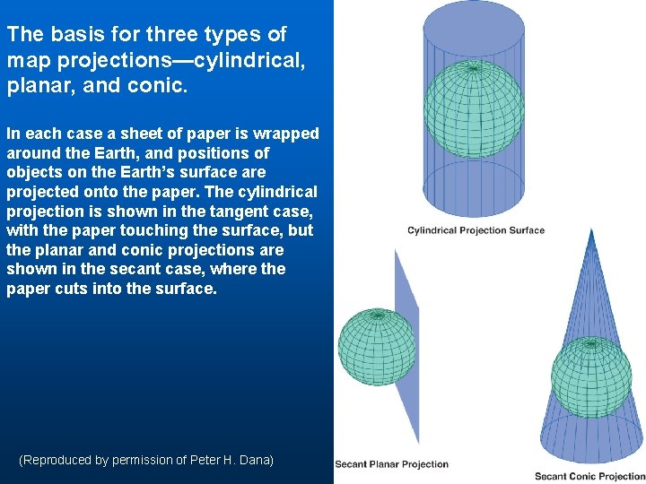The basis for three types of map projections—cylindrical, planar, and conic. In each case The basis for three types of map projections—cylindrical, planar, and conic. In each case