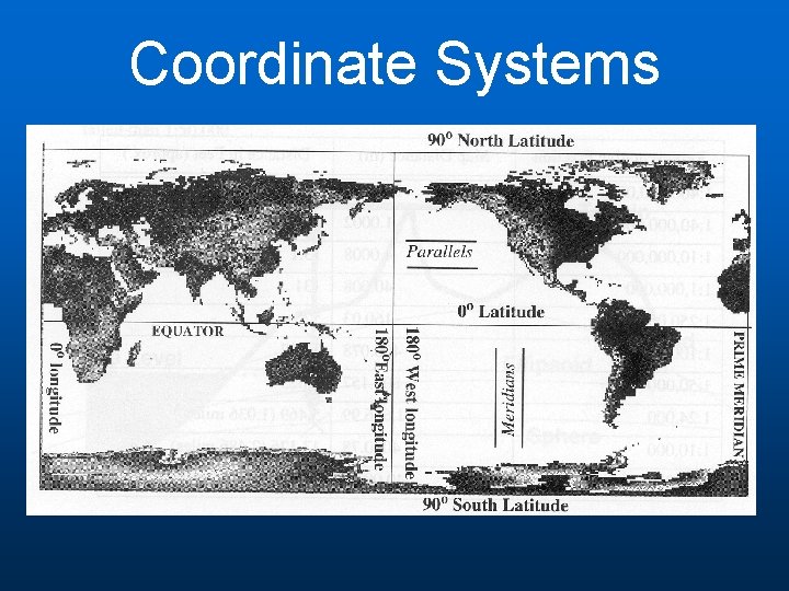 Coordinate Systems Coordinate Systems