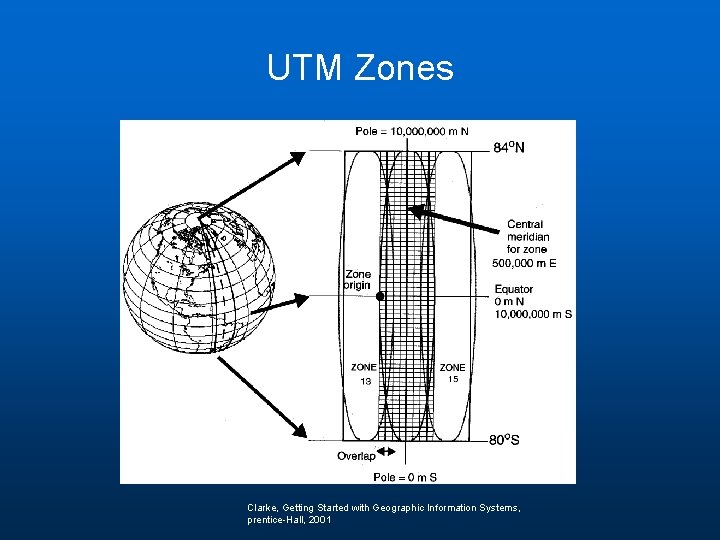 UTM Zones Clarke, Getting Started with Geographic Information Systems, prentice-Hall, 2001 UTM Zones Clarke, Getting Started with Geographic Information Systems, prentice-Hall, 2001