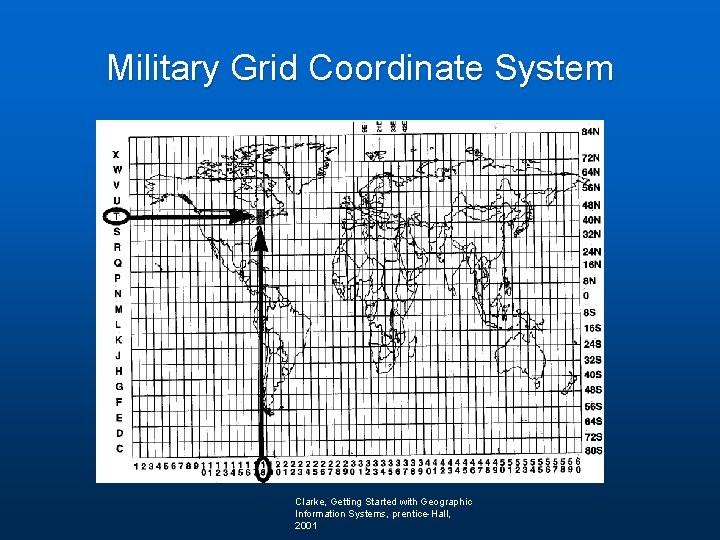 Military Grid Coordinate System Clarke, Getting Started with Geographic Information Systems, prentice-Hall, 2001 Military Grid Coordinate System Clarke, Getting Started with Geographic Information Systems, prentice-Hall, 2001
