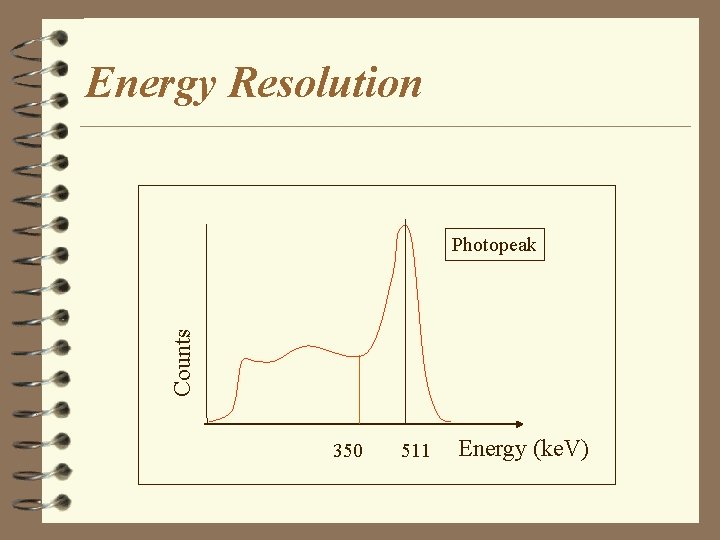 Energy Resolution Counts Photopeak 350 511 Energy (ke. V) 