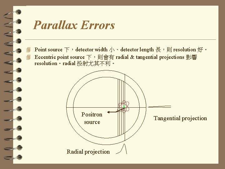 Parallax Errors 4 Point source 下，detector width 小、detector length 長，則 resolution 好。 4 Eccentric