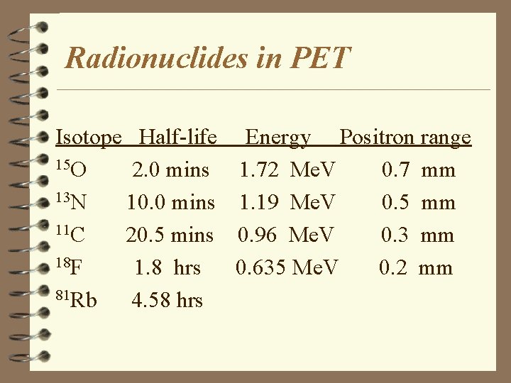 Radionuclides in PET Isotope Half-life 15 O 2. 0 mins 13 N 10. 0