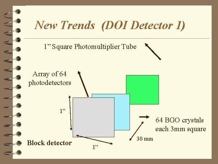 New Trends (DOI Detector 1) 1” Square Photomultiplier Tube Array of 64 photodetectors 1”