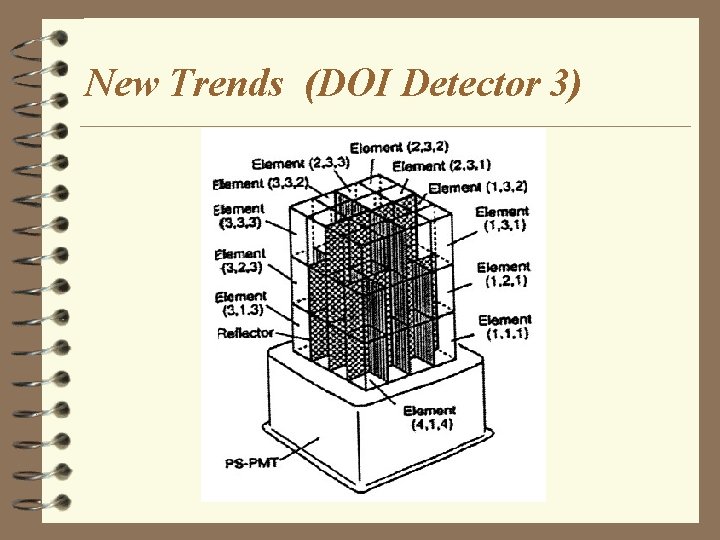 New Trends (DOI Detector 3) 