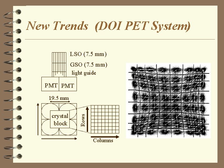 New Trends (DOI PET System) LSO (7. 5 mm) GSO (7. 5 mm) light