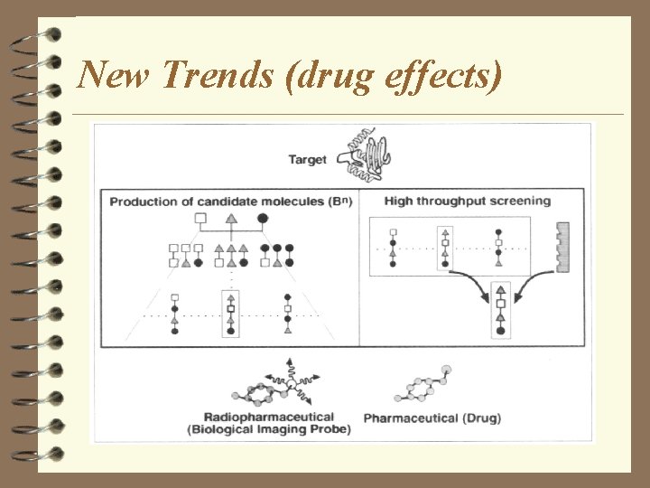New Trends (drug effects) 