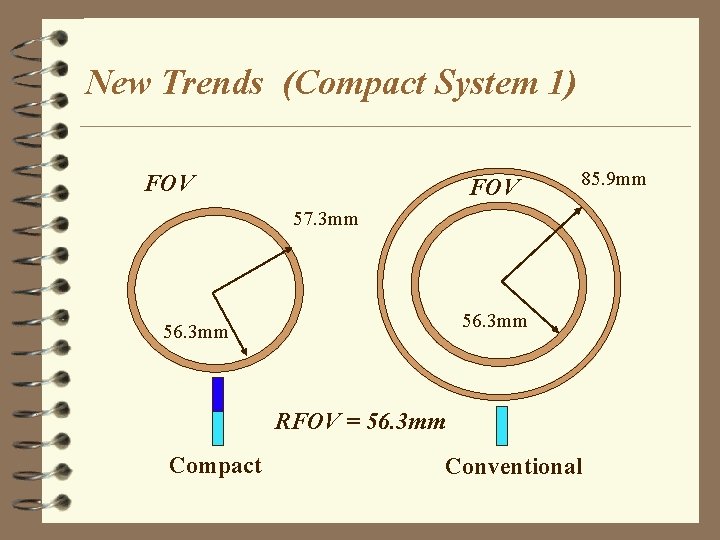 New Trends (Compact System 1) FOV 85. 9 mm 57. 3 mm 56. 3