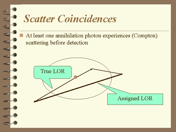 Scatter Coincidences n At least one annihilation photon experiences (Compton) scattering before detection True