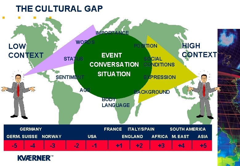 THE CULTURAL GAP IMPORTANCE WORDS LOW CONTEXT STATUS POSITION EVENT CONVERSATION SITUATION SENTIMENT AGE
