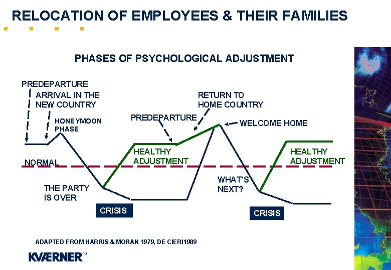 RELOCATION OF EMPLOYEES & THEIR FAMILIES PHASES OF PSYCHOLOGICAL ADJUSTMENT PREDEPARTURE ARRIVAL IN THE