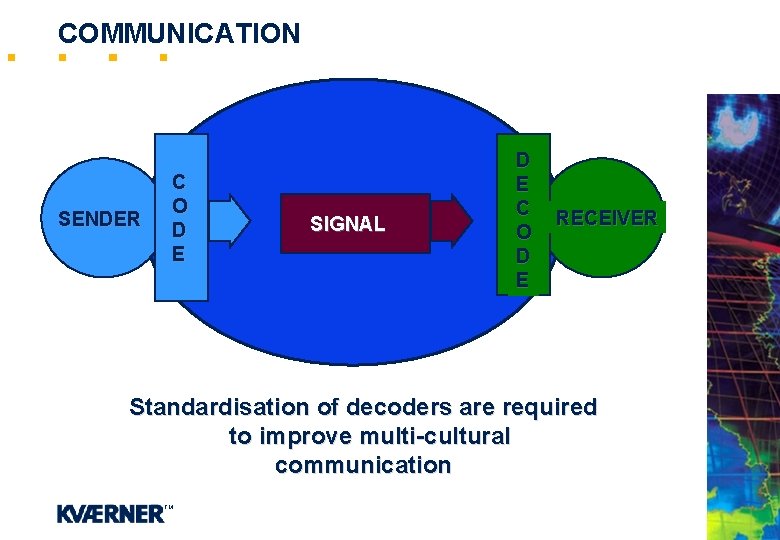 COMMUNICATION SENDER C O D E SIGNAL D E C O D E RECEIVER