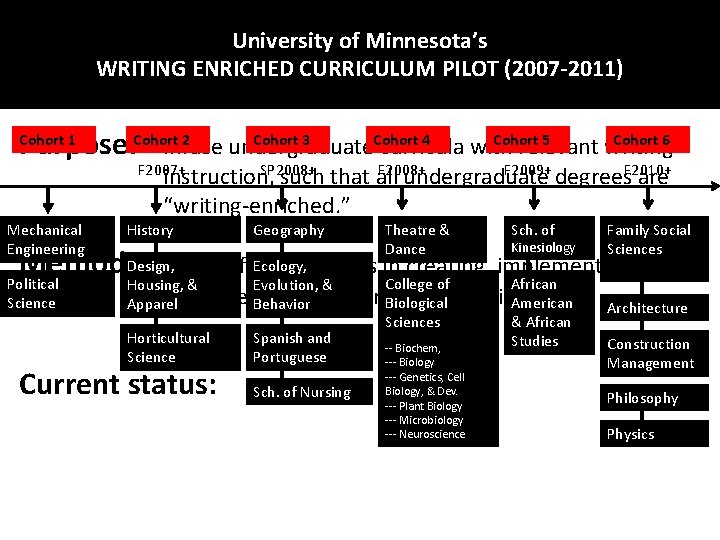 University of Minnesota’s WRITING ENRICHED CURRICULUM PILOT (2007 -2011) 2 Cohort 3 Cohort 4