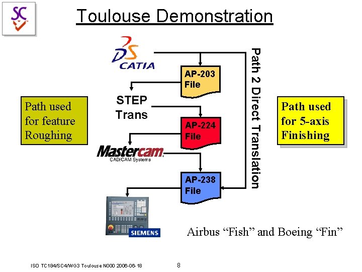 Toulouse Demonstration Path used for feature Roughing STEP Trans AP-224 File AP-238 File Path Toulouse Demonstration Path used for feature Roughing STEP Trans AP-224 File AP-238 File Path