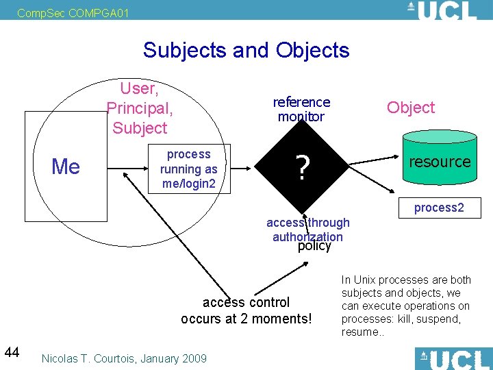Comp. Sec COMPGA 01 Subjects and Objects User, Principal, Subject Me reference monitor process