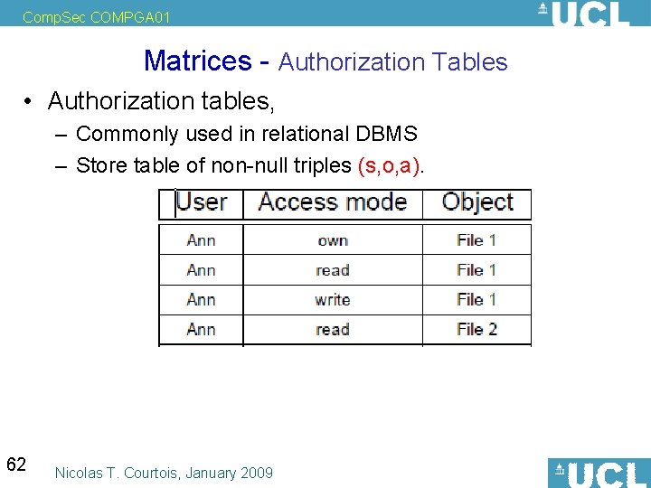 Comp. Sec COMPGA 01 Matrices - Authorization Tables • Authorization tables, – Commonly used