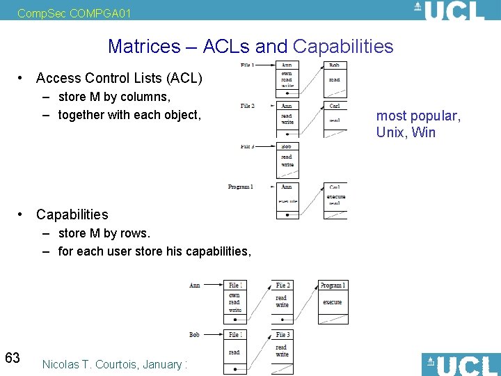 Comp. Sec COMPGA 01 Matrices – ACLs and Capabilities • Access Control Lists (ACL)