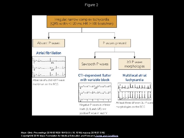 Figure 2 Mayo Clinic Proceedings 2018 931825 -1841 DOI: (10. 1016/j. mayocp. 2018. 07.