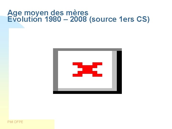 Age moyen des mères Evolution 1980 – 2008 (source 1 ers CS) PMI DFPE