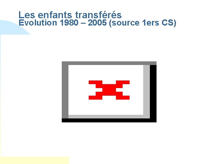 Les enfants transférés Evolution 1980 – 2005 (source 1 ers CS) PMI DFPE 