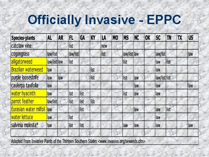 Officially Invasive - EPPC 