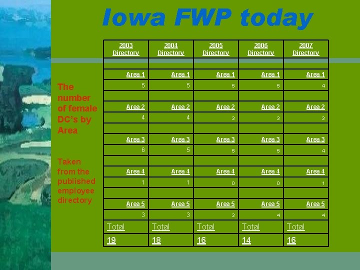 Iowa FWP today 2003 Directory 2004 Directory 2005 Directory 2006 Directory 2007 Directory Area