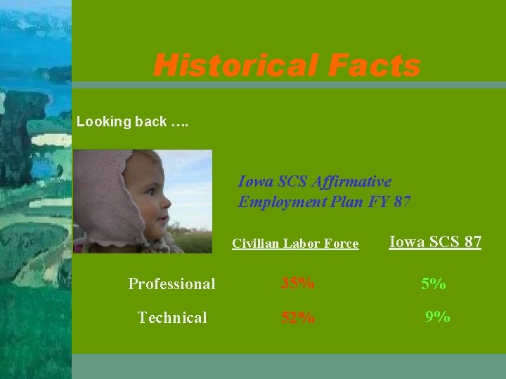 Historical Facts Looking back …. Iowa SCS Affirmative Employment Plan FY 87 Civilian Labor